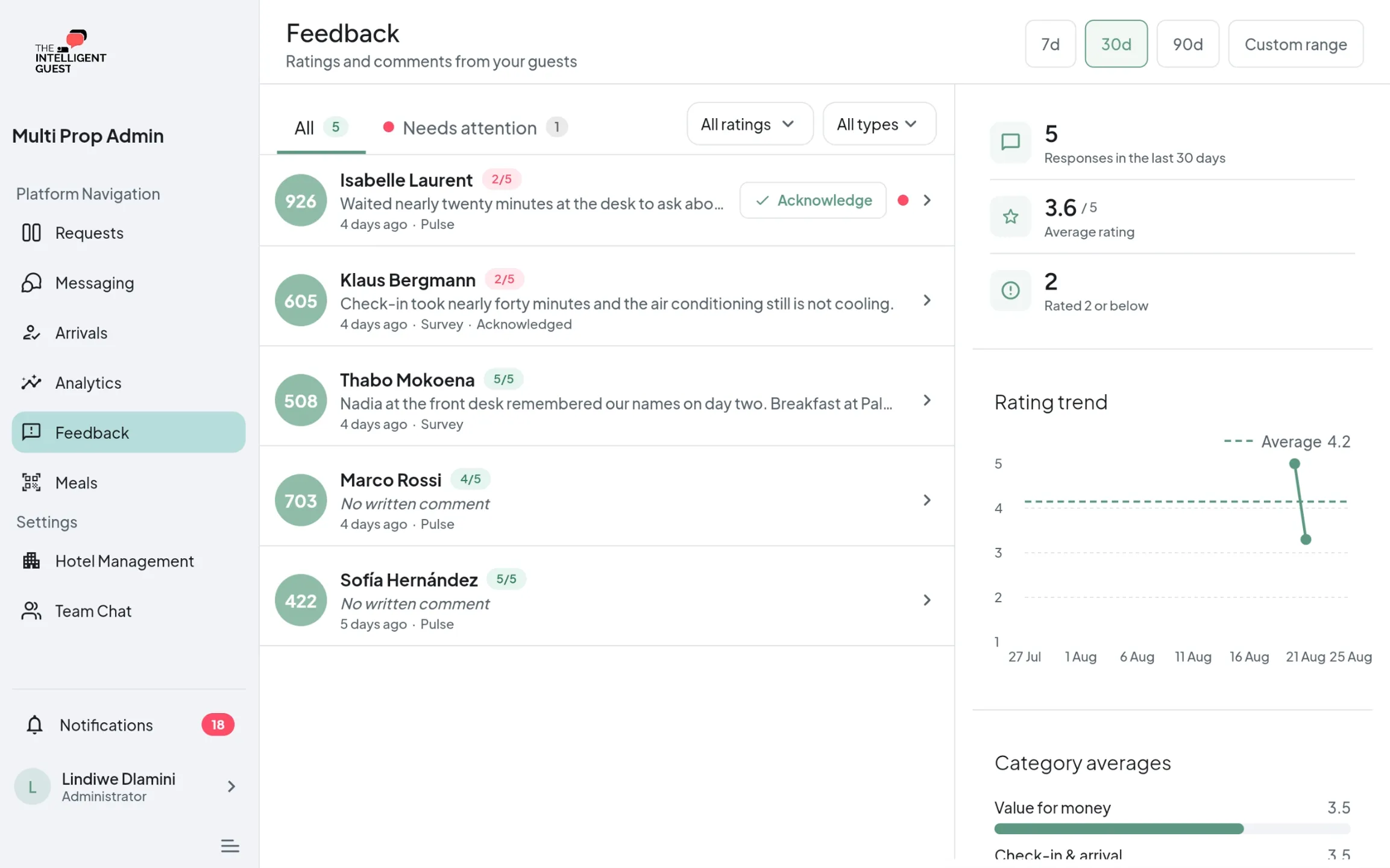 Guest feedback